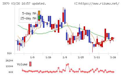 イノベーションチャート