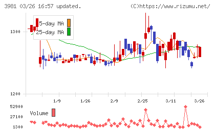 ビーグリーチャート