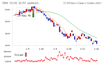 ユーザーローカルチャート