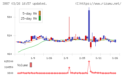 エコモットチャート