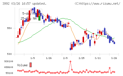 ニーズウェルチャート