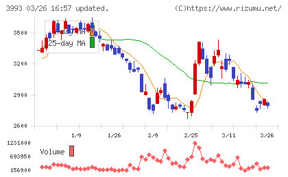 ＰＫＳＨＡ　Ｔｅｃｈｎｏｌｏｇｙチャート