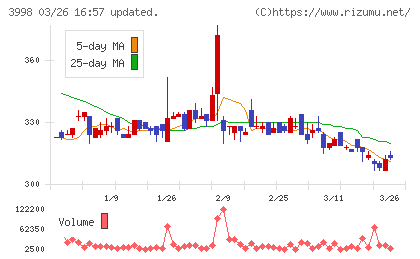 すららネットチャート