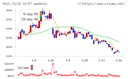 ヘッドウォータースチャート