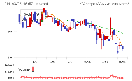 カラダノートチャート