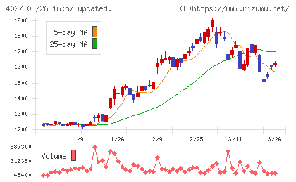テイカチャート