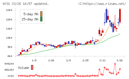 片倉コープアグリチャート