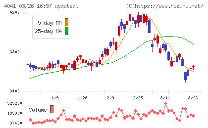 日本曹達チャート