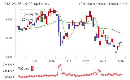 トクヤマチャート