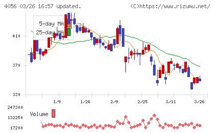 ニューラルグループチャート