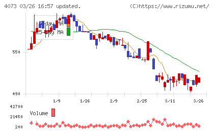 ジィ・シィ企画チャート
