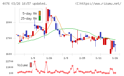 シイエヌエスチャート