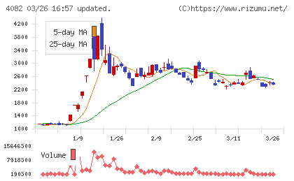 第一稀元素化学工業チャート