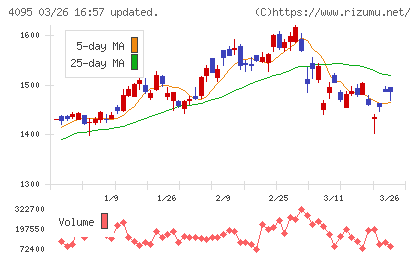 日本パーカライジングチャート