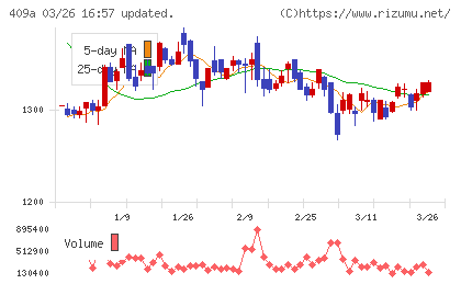 オリオンビールチャート