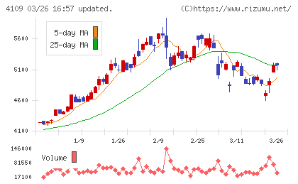 ステラ　ケミファチャート