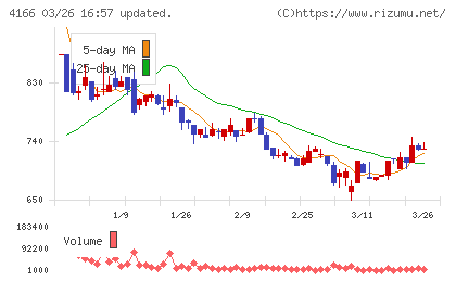 かっこチャート