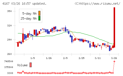ココペリチャート