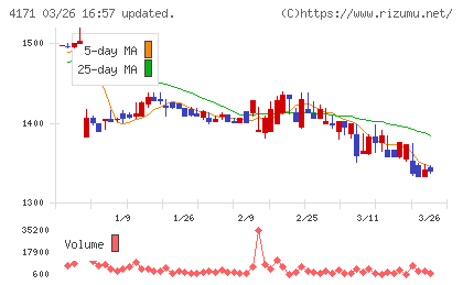 グローバルインフォメーションチャート