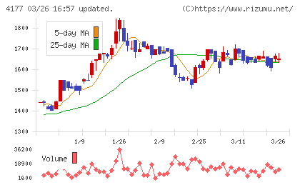 ｉ−ｐｌｕｇチャート