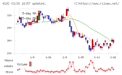スパイダープラスチャート