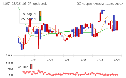 アスマークチャート