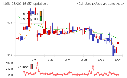 テンダチャート