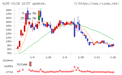 ワンダープラネットチャート
