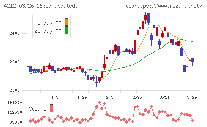 積水樹脂チャート