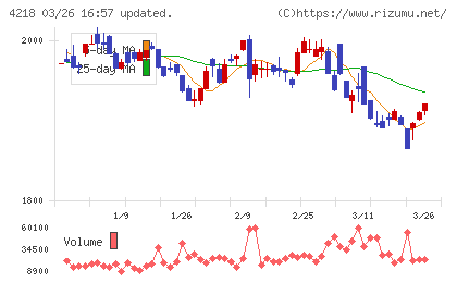 ニチバンチャート