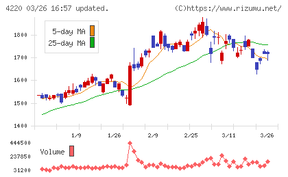 リケンテクノスチャート