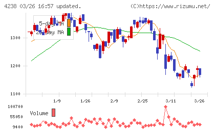 ミライアルチャート
