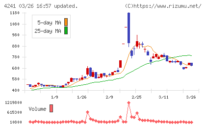 アテクトチャート