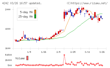 タカギセイコーチャート
