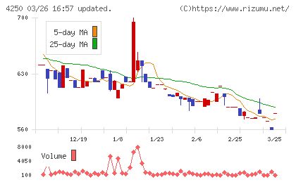 フロンティアチャート