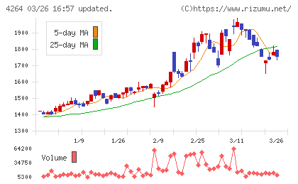 セキュアチャート