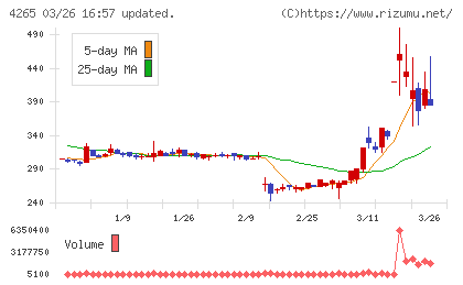 Ｉｎｓｔｉｔｕｔｉｏｎ　ｆｏｒ　ａ　Ｇｌｏｂａｌ　Ｓｏｃｉｅチャート