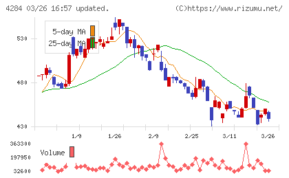 ソルクシーズチャート