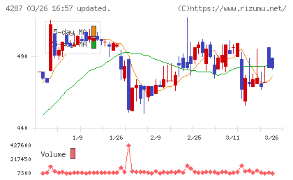 ジャストプランニングチャート