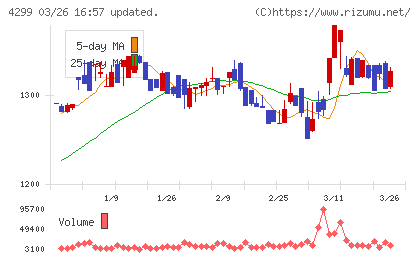 ハイマックスチャート