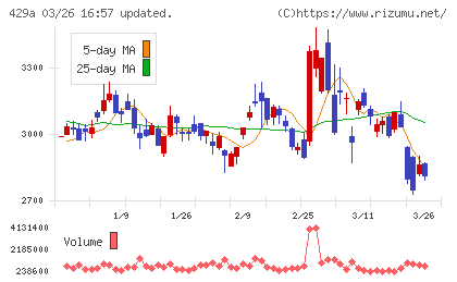 テクセンドフォトマスクチャート
