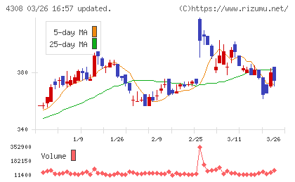 Ｊストリームチャート