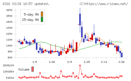 ビーマップチャート