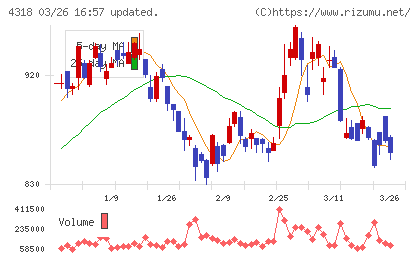 クイックチャート