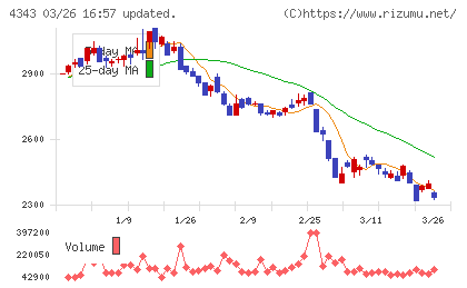 イオンファンタジーチャート