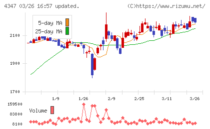 ブロードメディアチャート