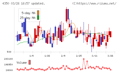 メディカルシステムネットワークチャート
