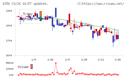 応用技術チャート