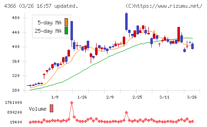 ダイトーケミックスチャート