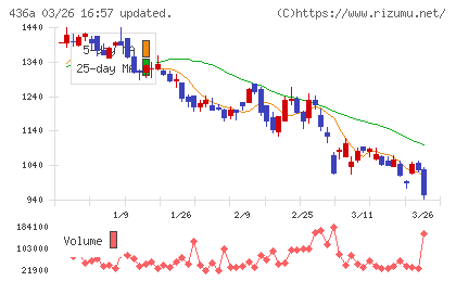 サイバーソリューションズチャート
